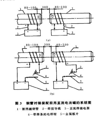 <a href=http://www.www.hzydby.cn target=_blank class=infotextkey>螺旋焊接鋼管</a>消磁方案圖