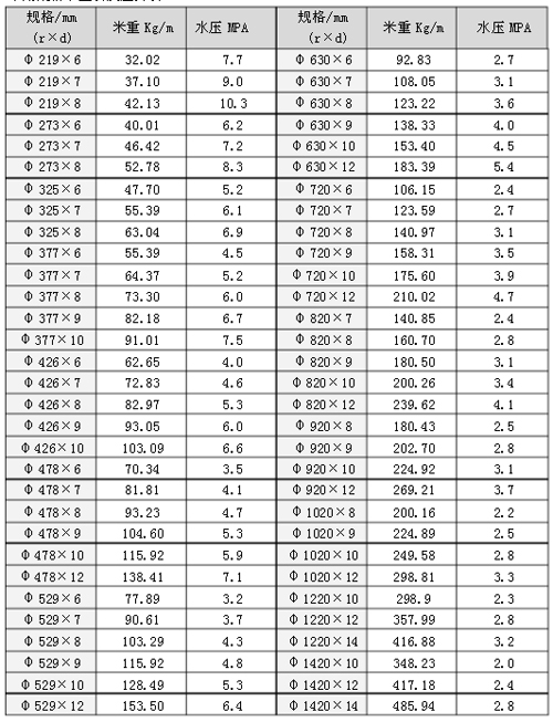 <a href=http://www.www.hzydby.cn target=_blank class=infotextkey>螺旋焊接鋼管</a>壓力表