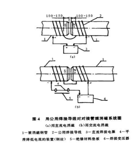 螺旋焊接鋼管消磁系統圖